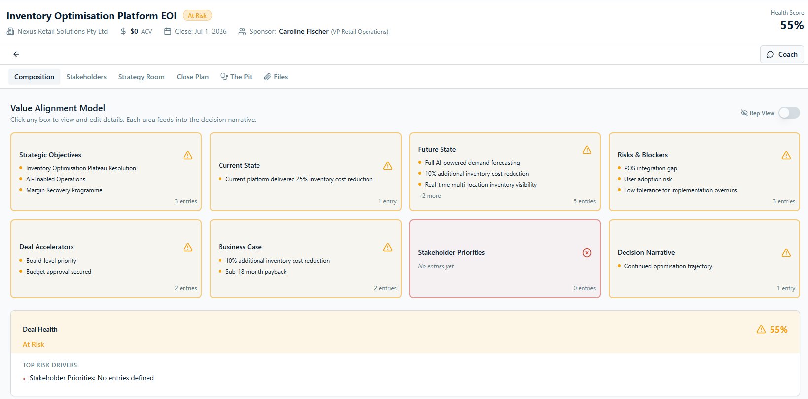 Symphony Value Alignment Model, strategic deal analysis with real-time health scoring