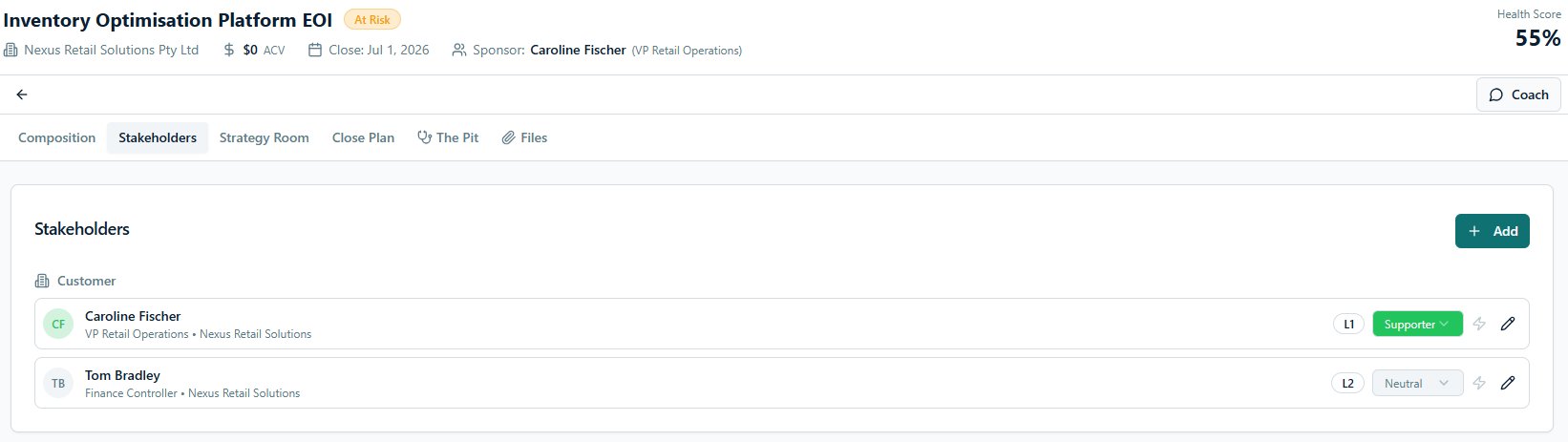 Symphony stakeholder management, committee mapping and TEAMS analysis